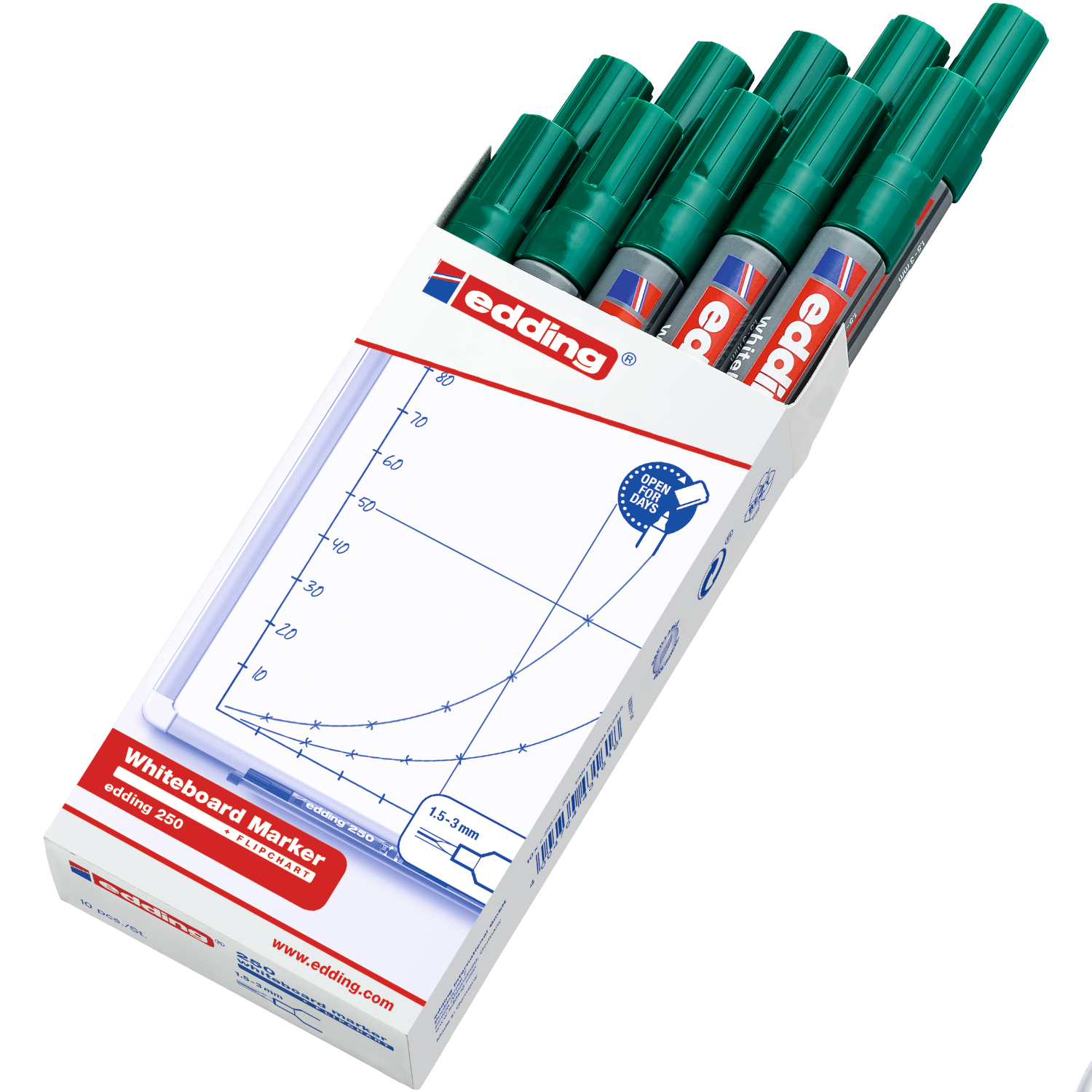 250 Whiteboard Marker 1,5-3mm in Grün von edding, verpackt in einer Schachtel mit fünf Stiften.