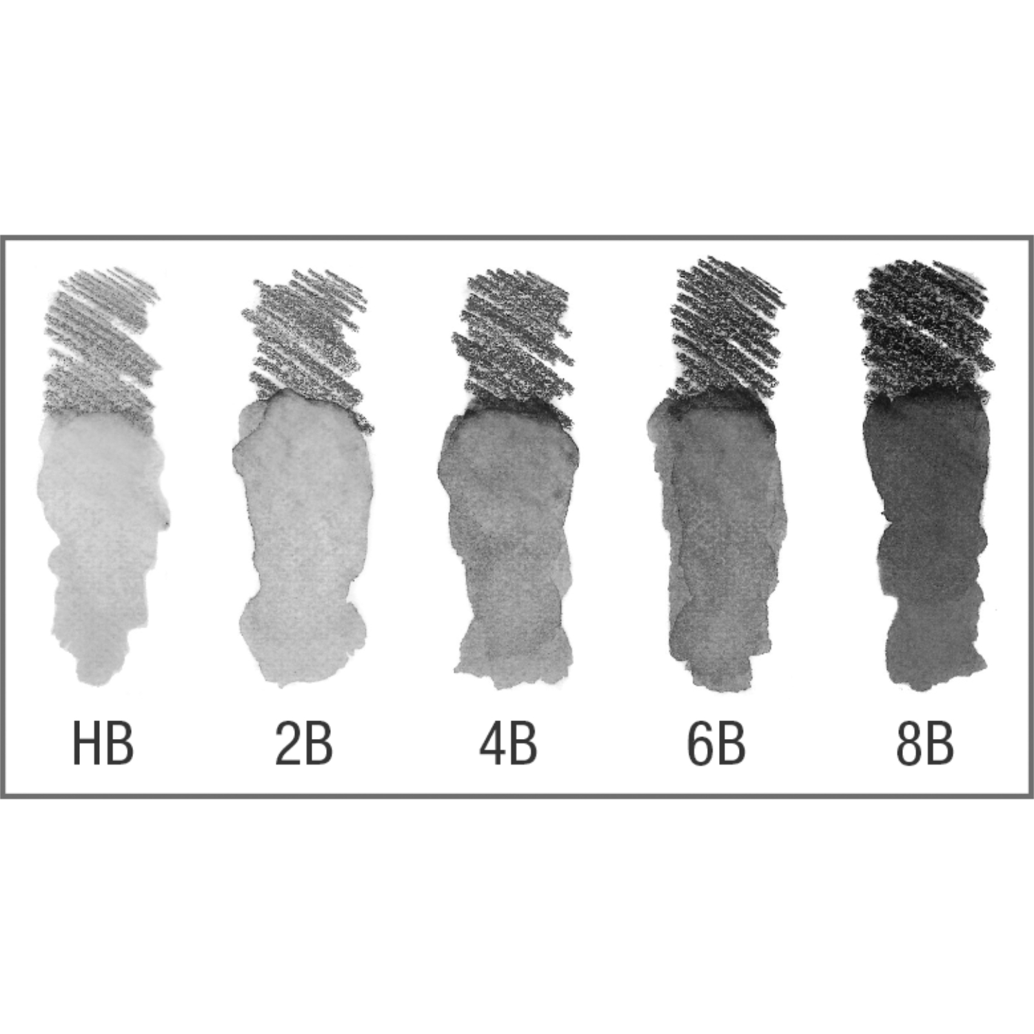 Graphite Aquarelle Künstlerbleistift: Fünf Graustufen von HB bis 8B, ideal für Künstler.